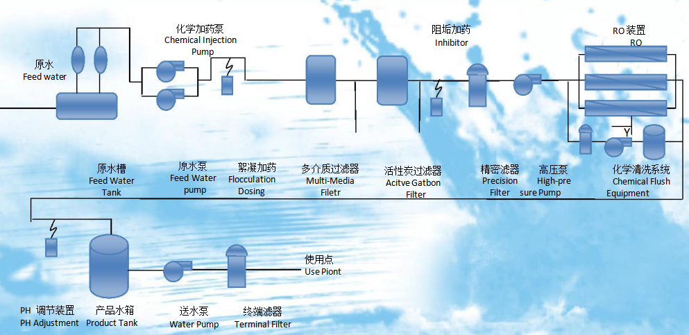 浙江水瑞環(huán)境科技有限公司 浙江水瑞環(huán)境科技有限公司